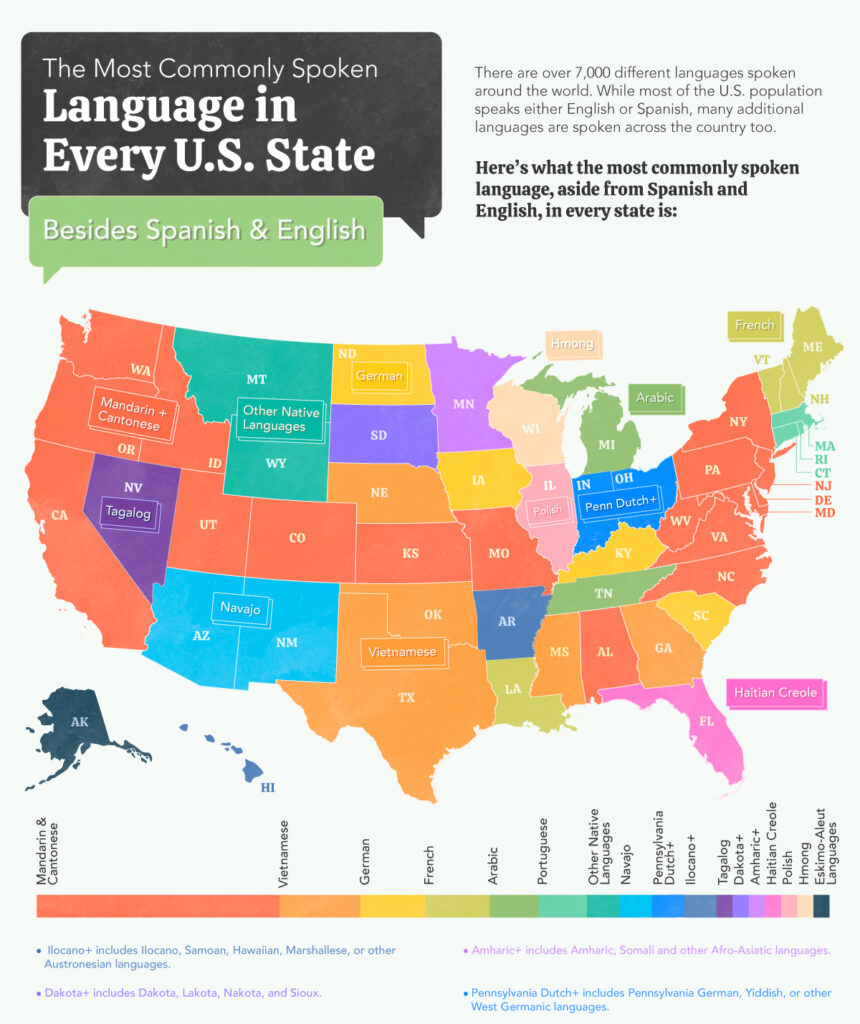 Com Languages US